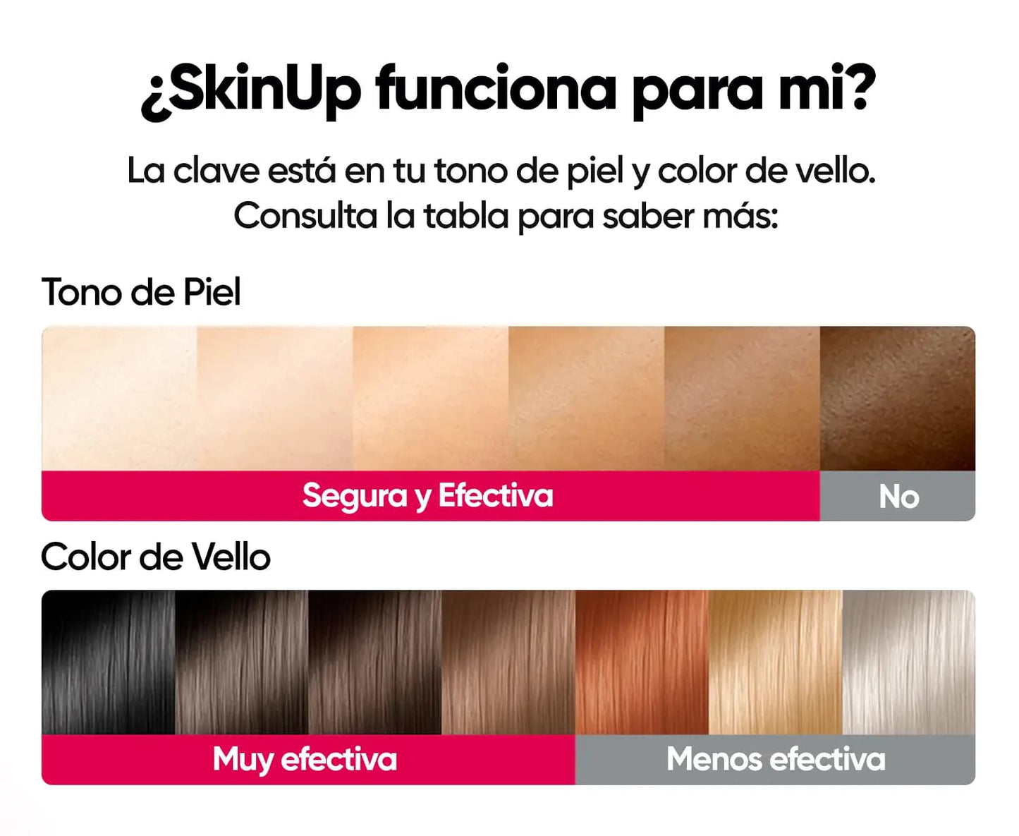 Depiladora IPL Permanente