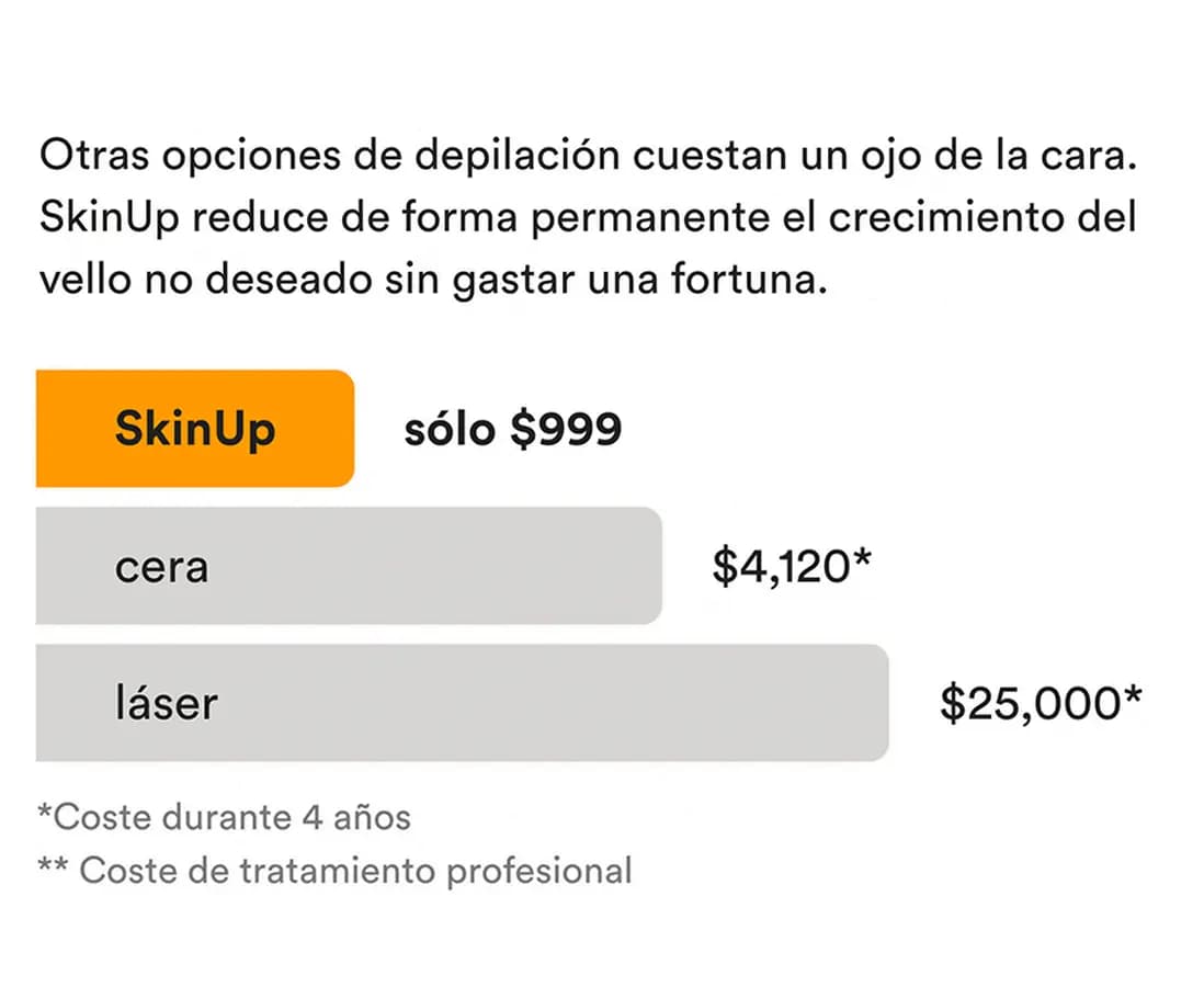 Depiladora IPL Permanente
