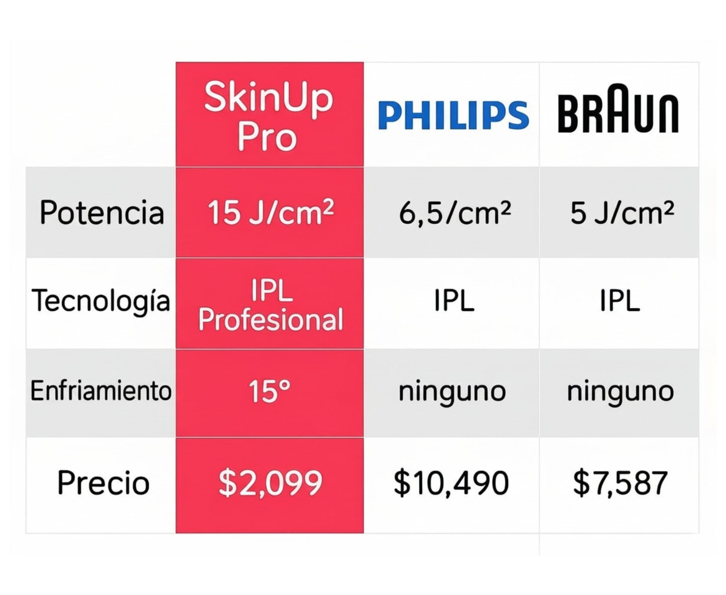 Depiladora PRO Permanente