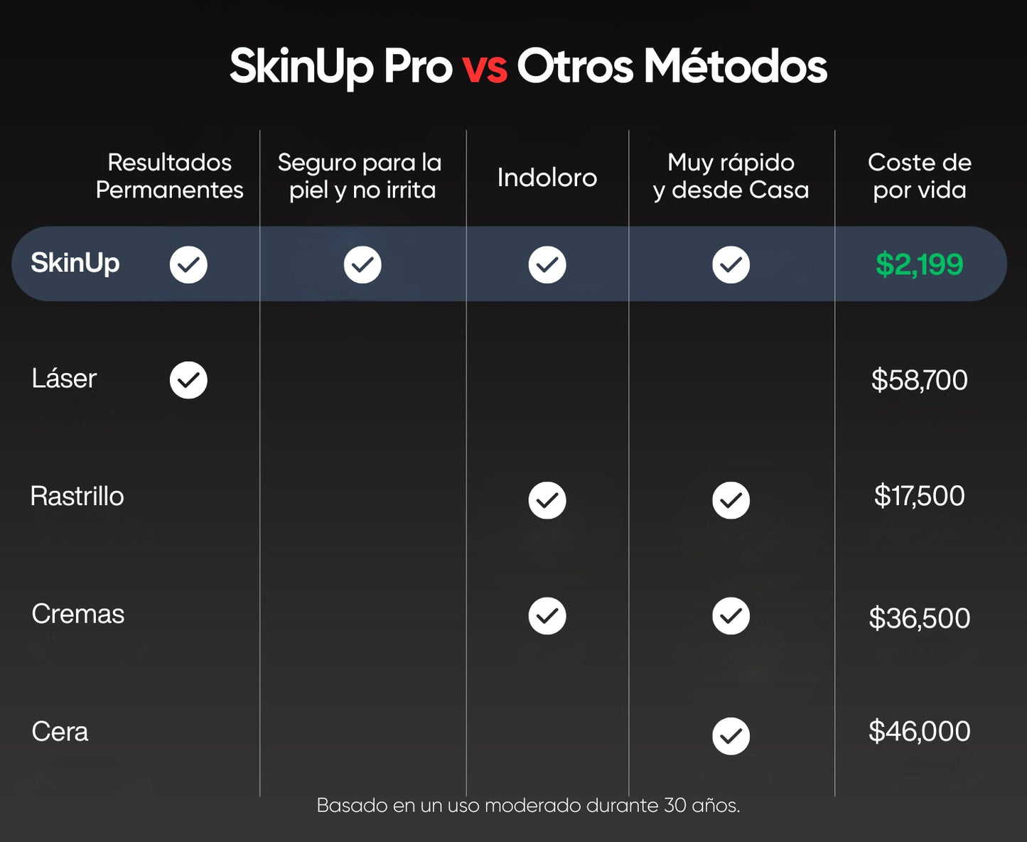 SkinUp Pro - Black Edition