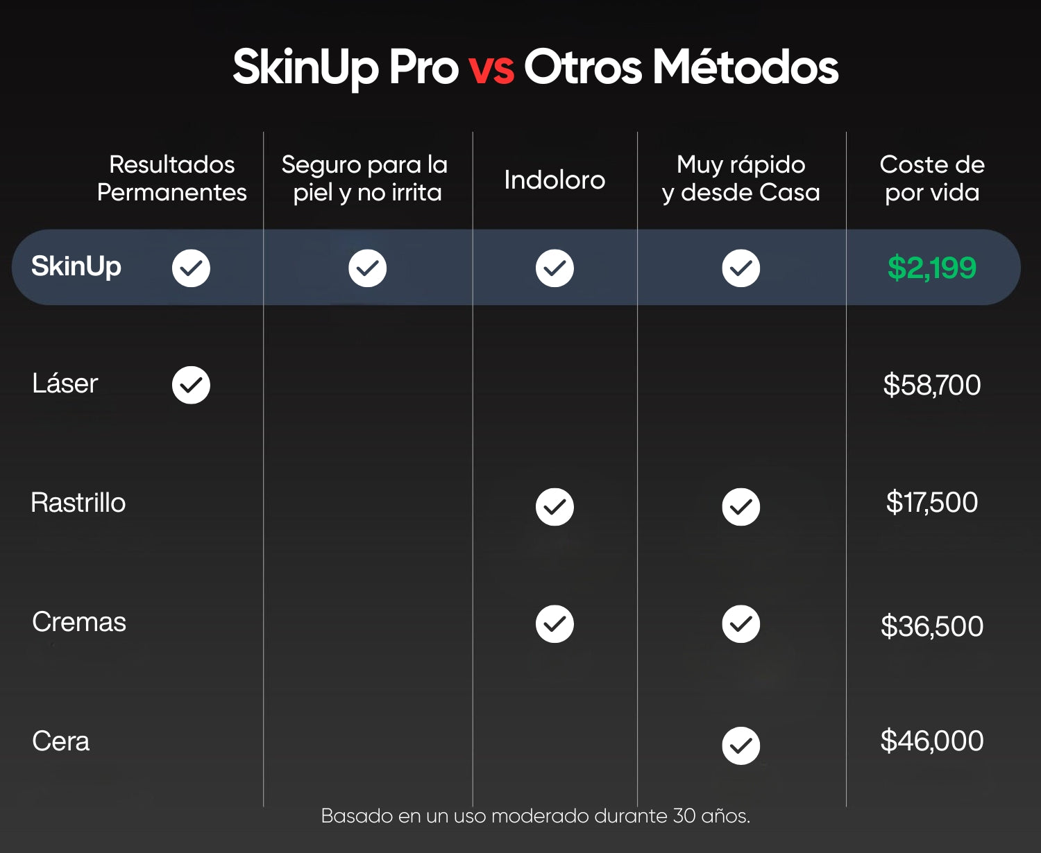 SkinUp Pro - Black Edition