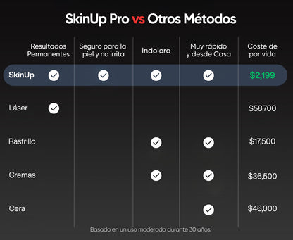 SkinUp Pro - Black Edition