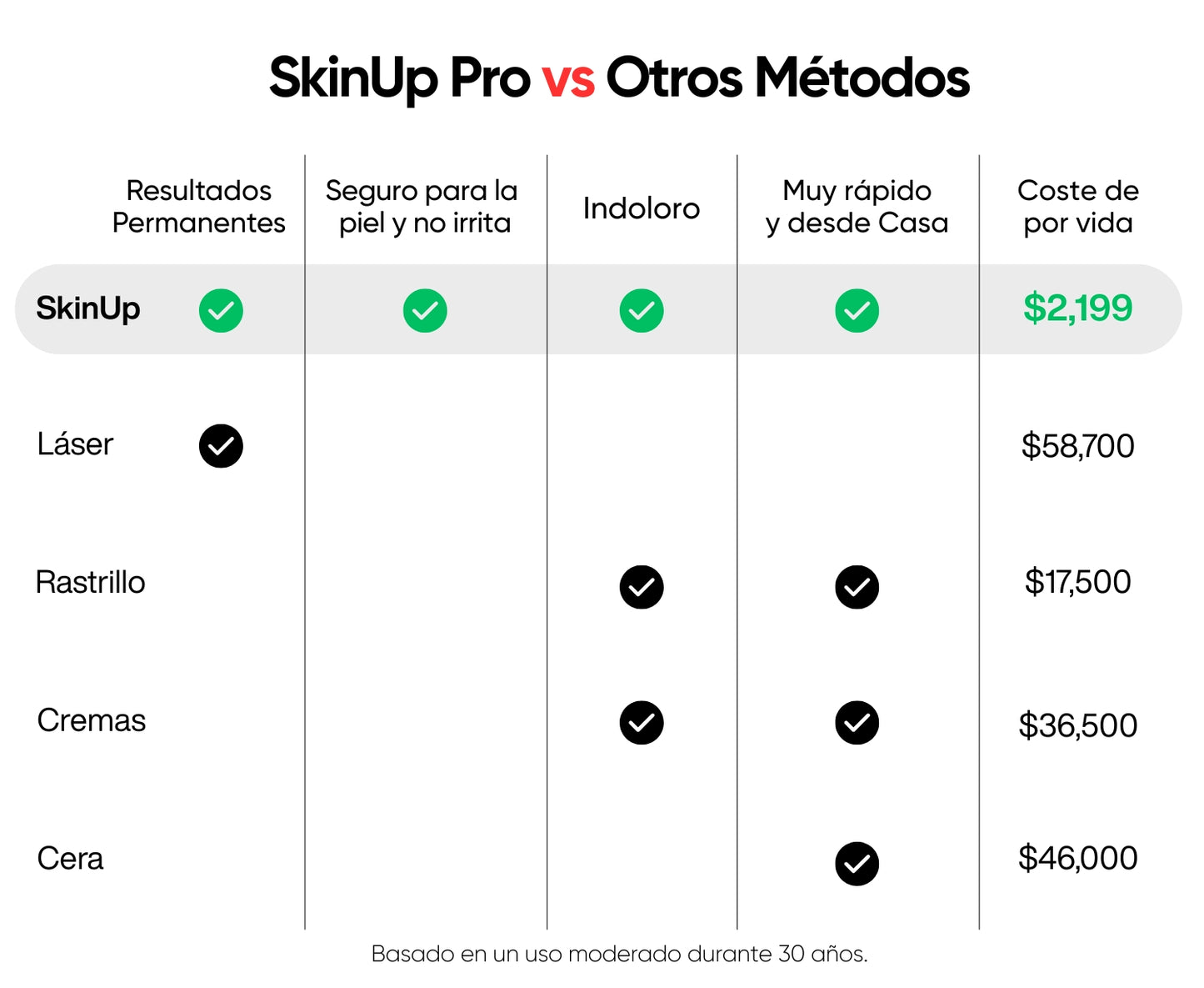 Rutina SkinUp Pro