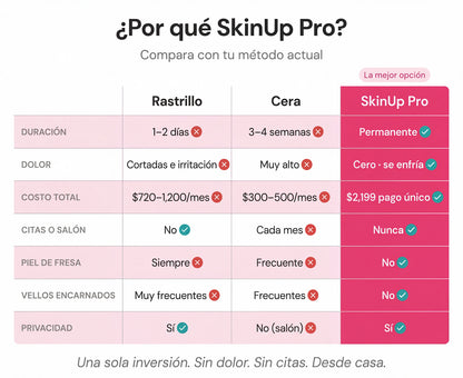 SkinUp Pro