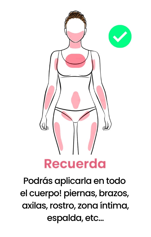 SkinUp Pro zonas