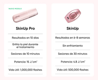 Depiladora PRO Permanente | SkinUp México