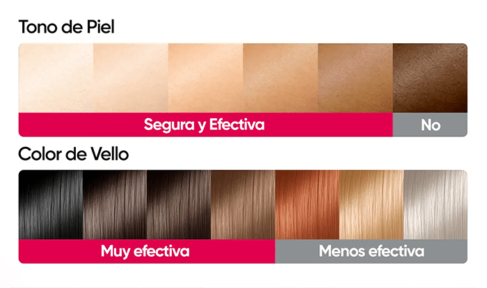 Tabla de tonos de piel SkinUp Pro